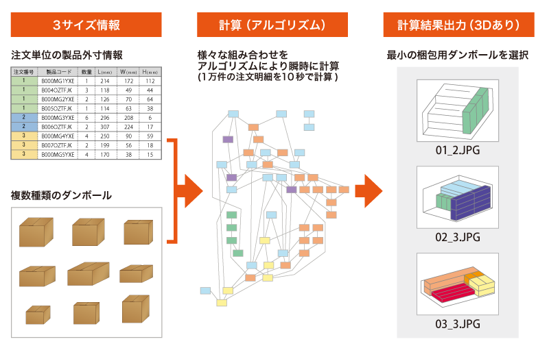 バンニングマスター