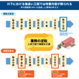 【バンニングマスターによる積載改善】2026年改正物流効率化法対策ガイド掲載のお知らせ